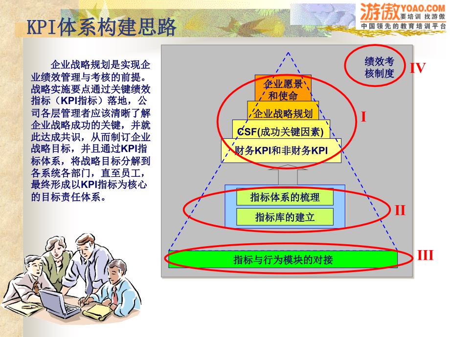 KPI指标体系构建思路及新绩效管理制度分析_第3页