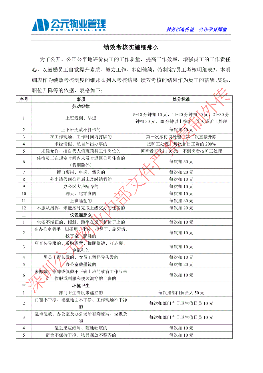 物业公司绩效考核实施细则_第1页