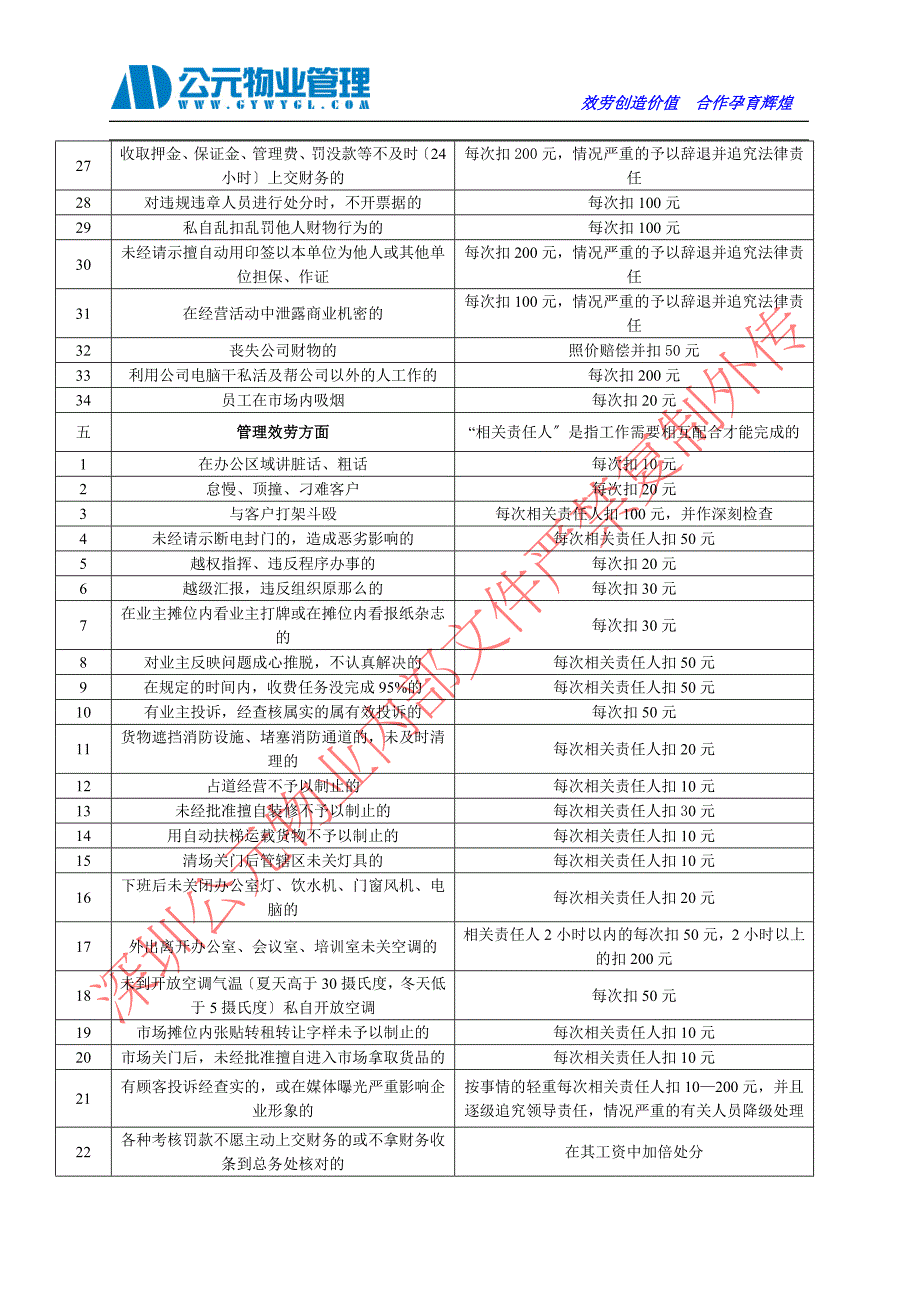 物业公司绩效考核实施细则_第3页