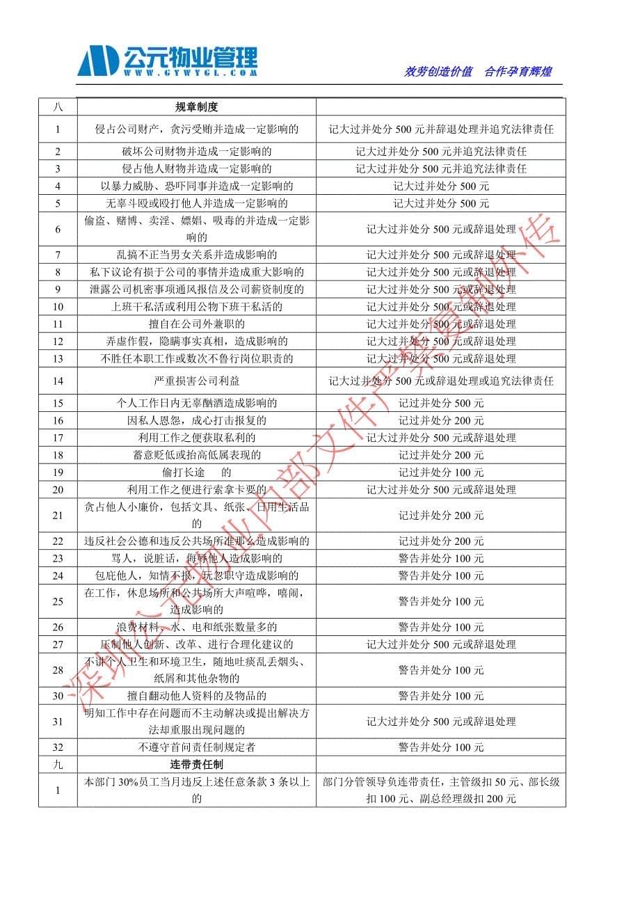 物业公司绩效考核实施细则_第5页