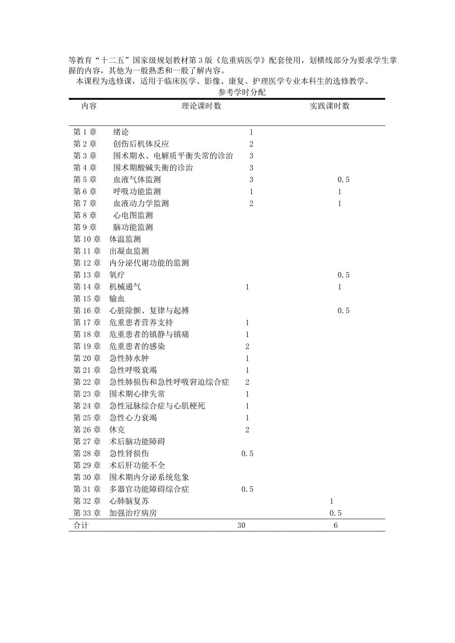 危重病教学大纲选修课_第2页