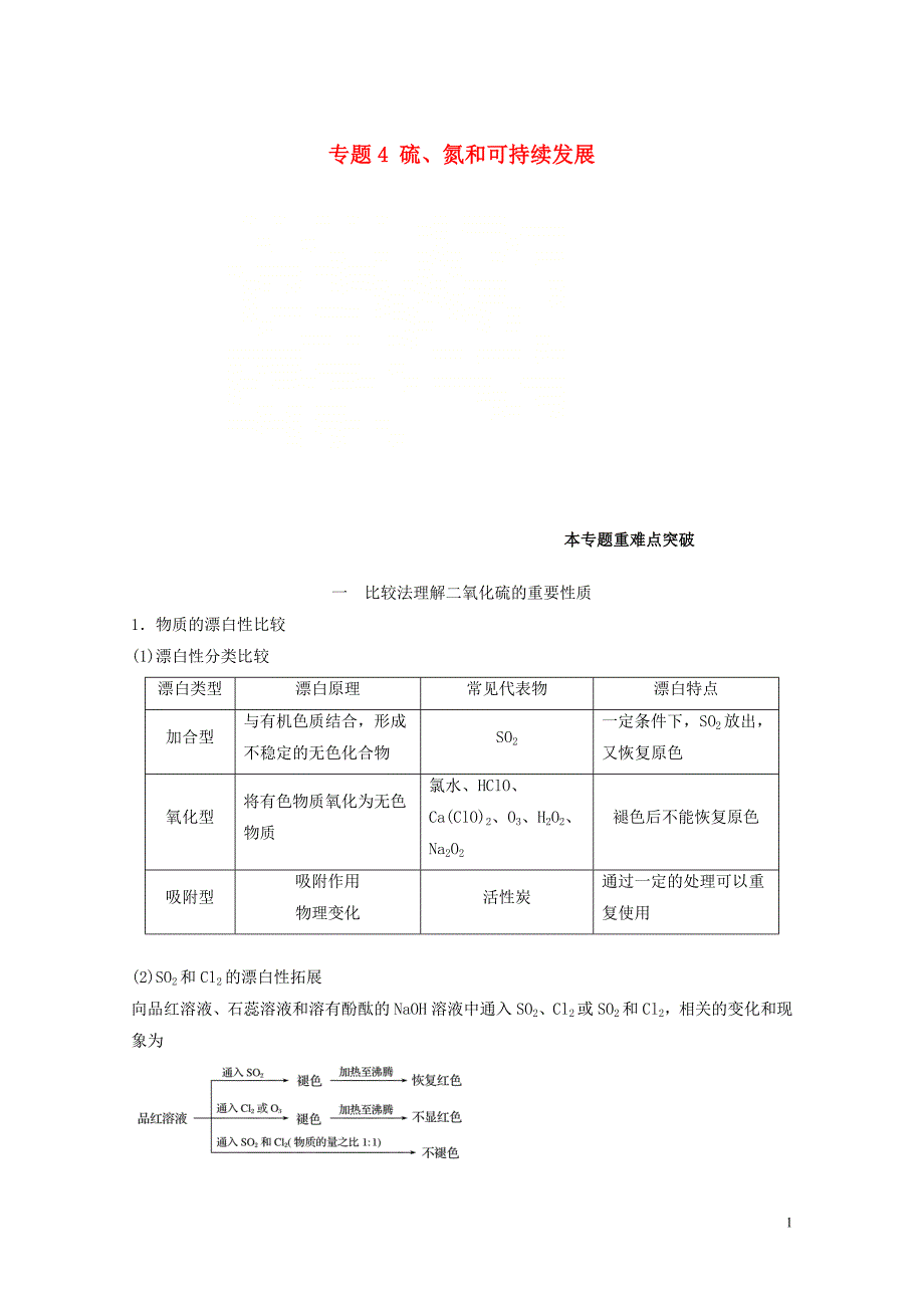 浙江专版高中化学专题4硫氮和可持续发展本专题重难点突破学案苏教版必修1042713_第1页