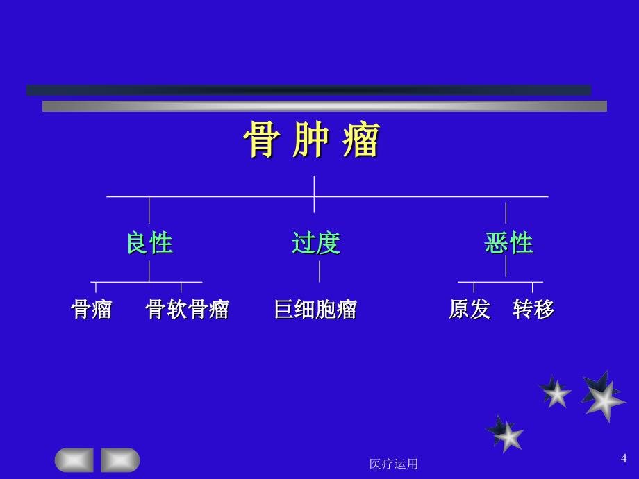 骨肿瘤的X线表现【医疗经验】_第4页