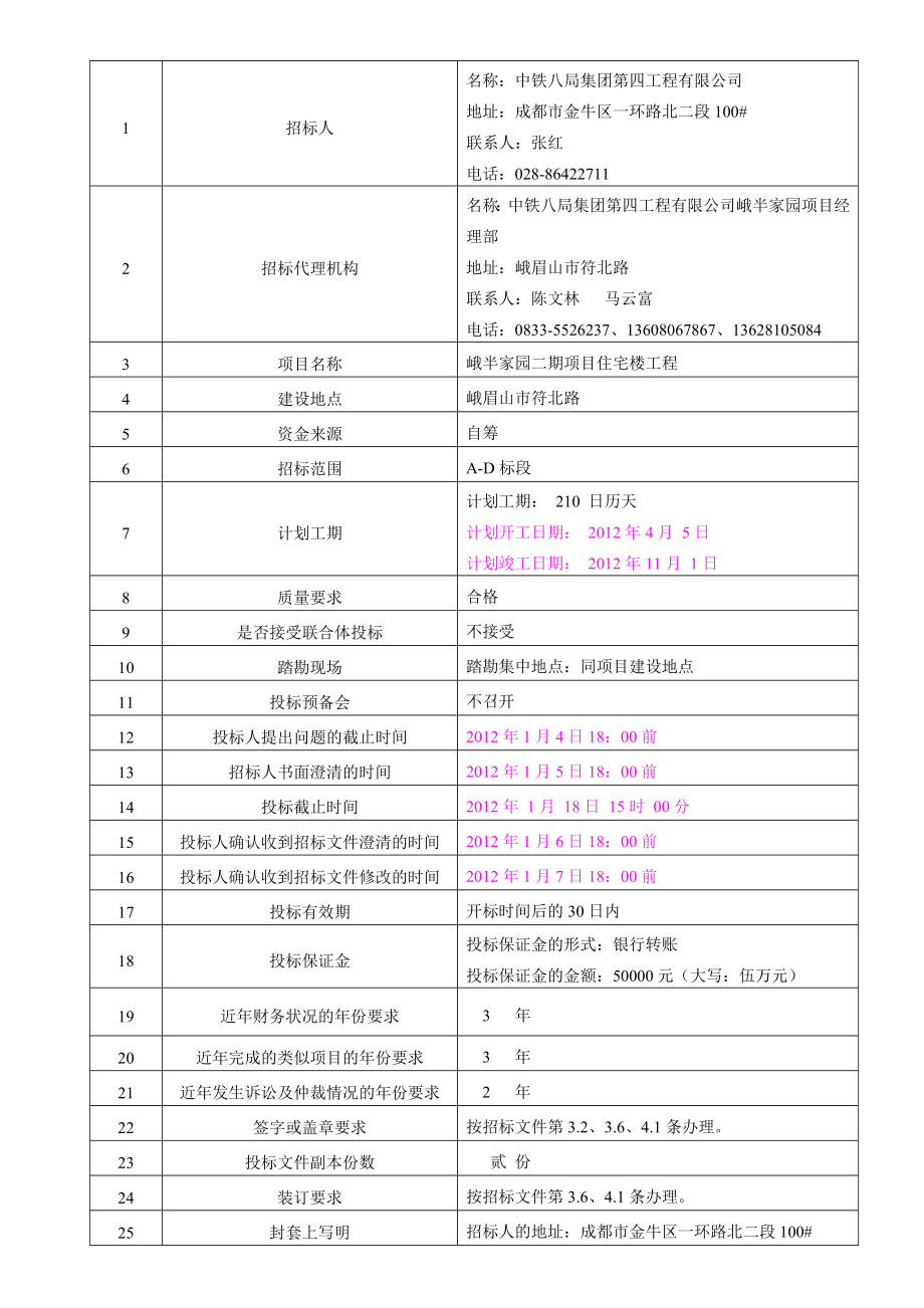 住宅楼工程施工邀请招标文件_第4页