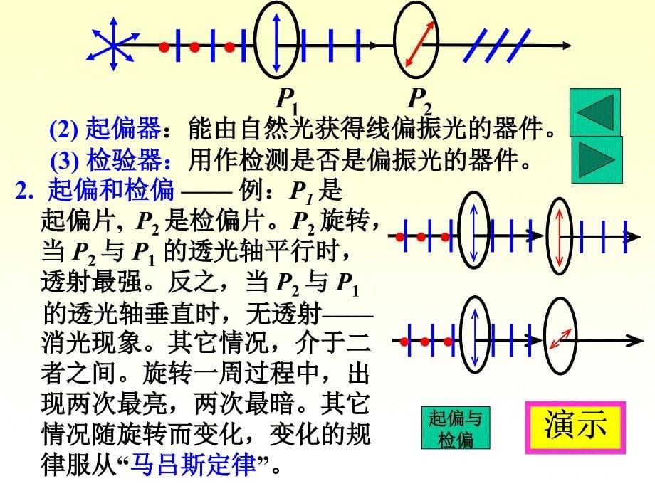 Ch(光的偏振)精讲_第5页