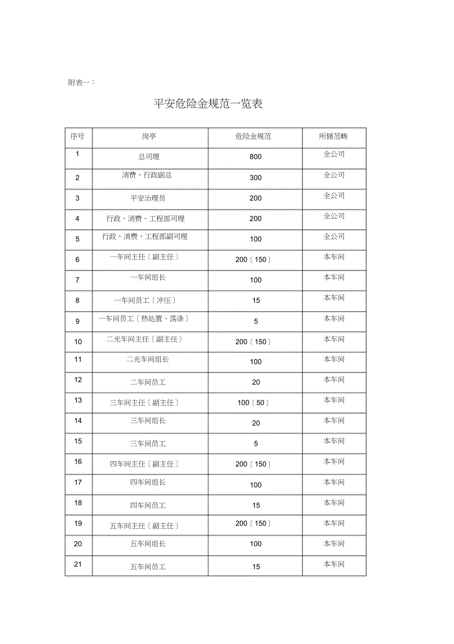 安全风险金管理制度_第3页