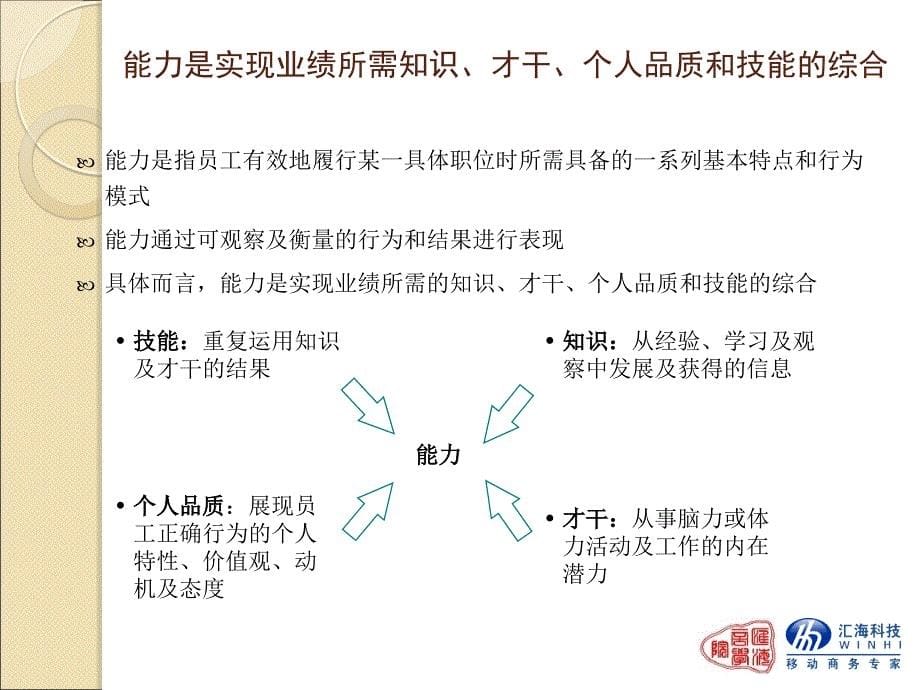 销售人员的胜任力素质模型销售人才必看课件_第5页