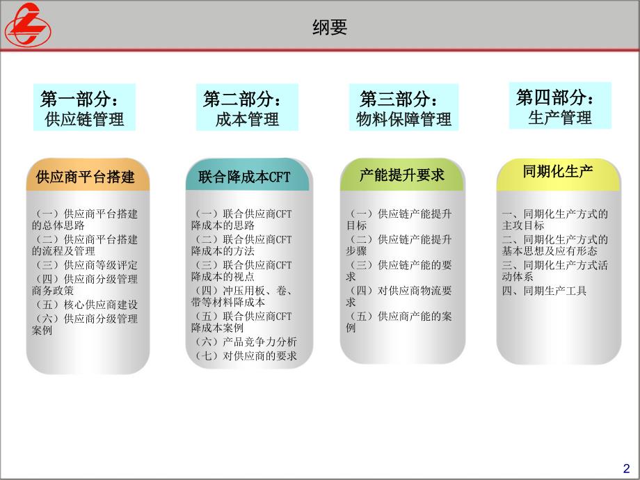 采购管理PPT课件_第2页