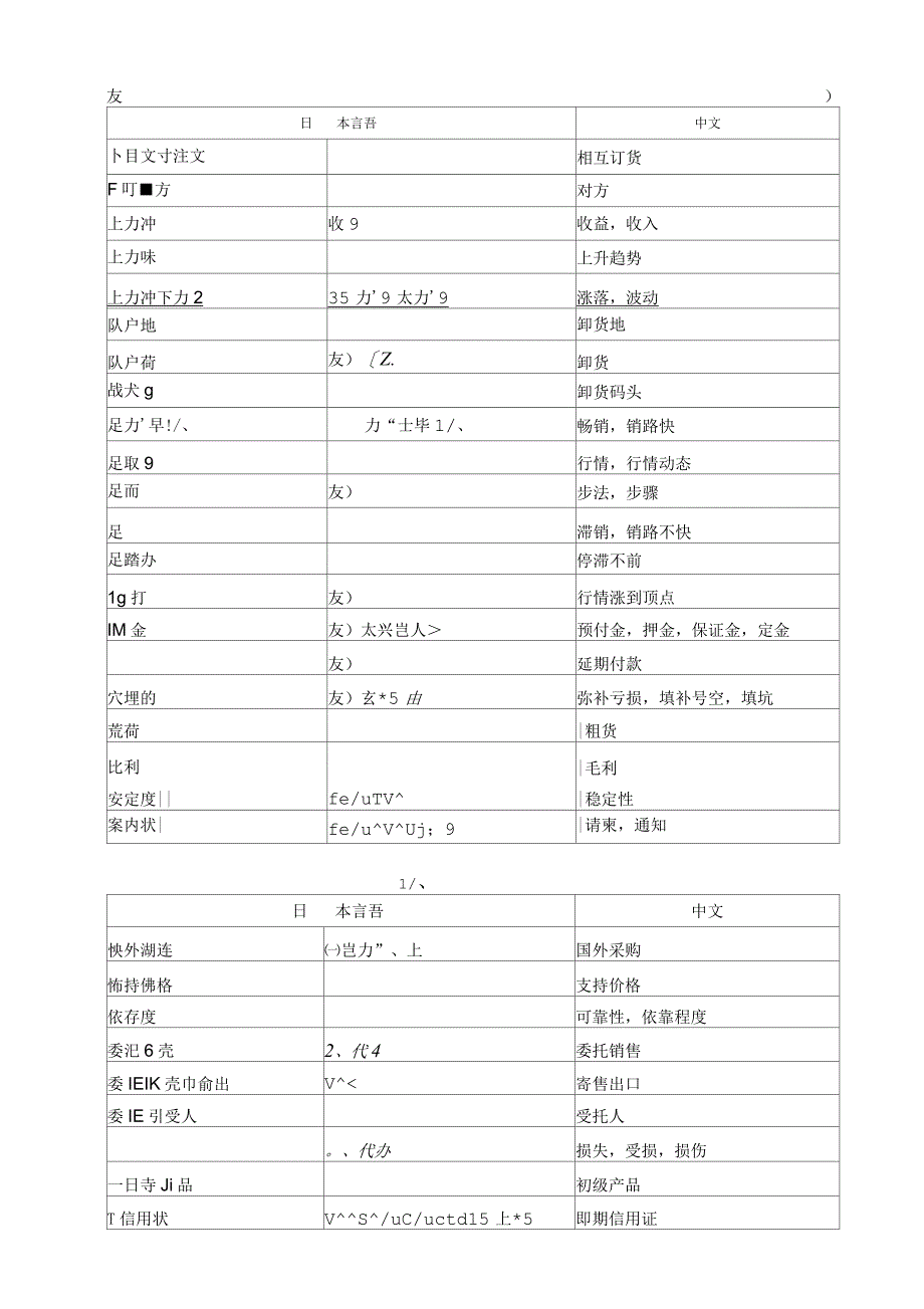 日语经贸词汇_第1页