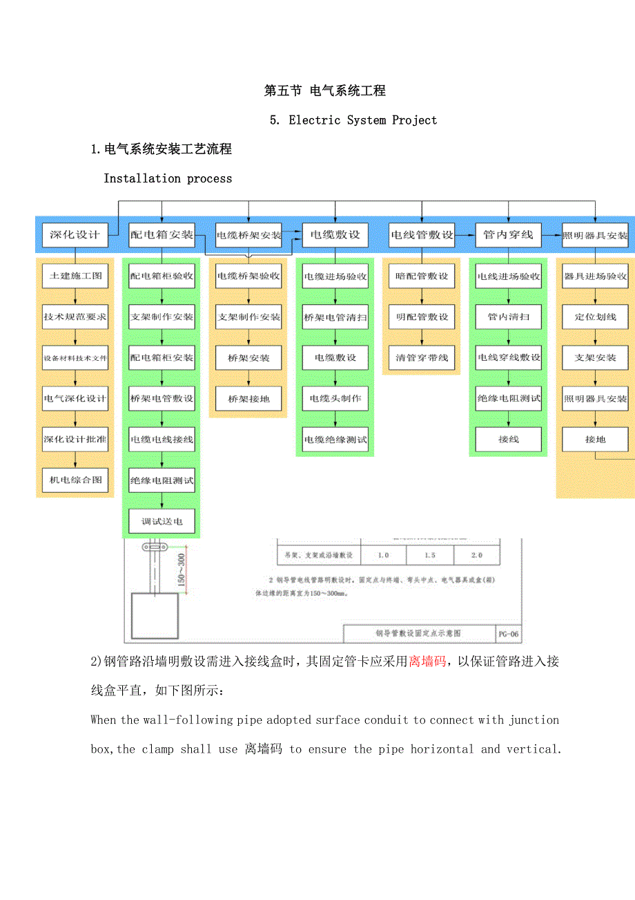 电气系统综合施工综合措施_第1页