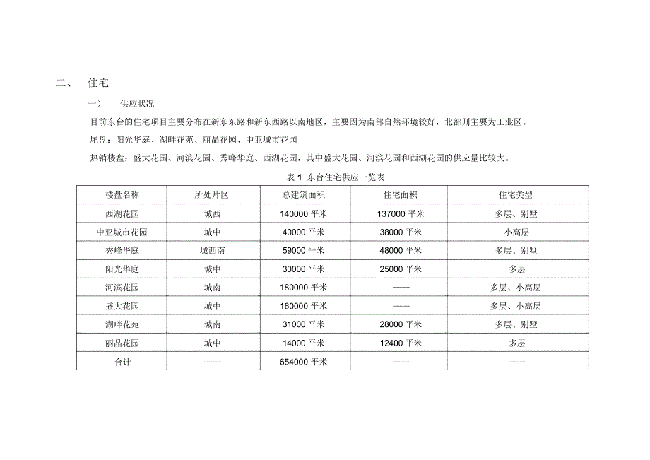 东台金海路项目市场环境调查分析_第4页