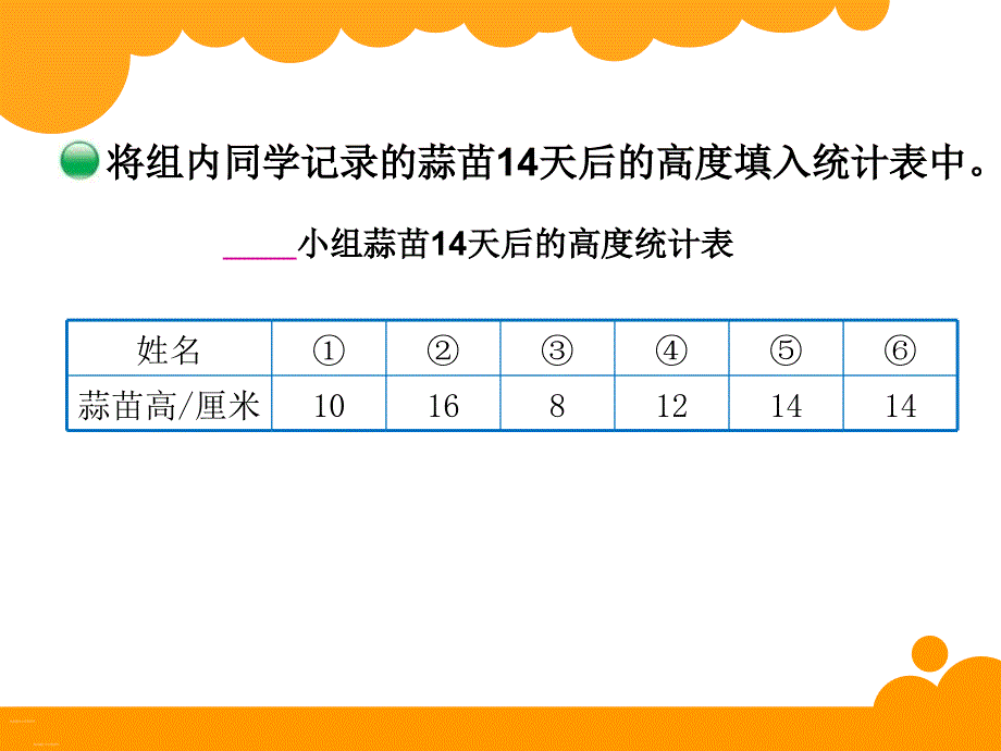 新北师大版四年级下册数学栽蒜苗一课件_第3页