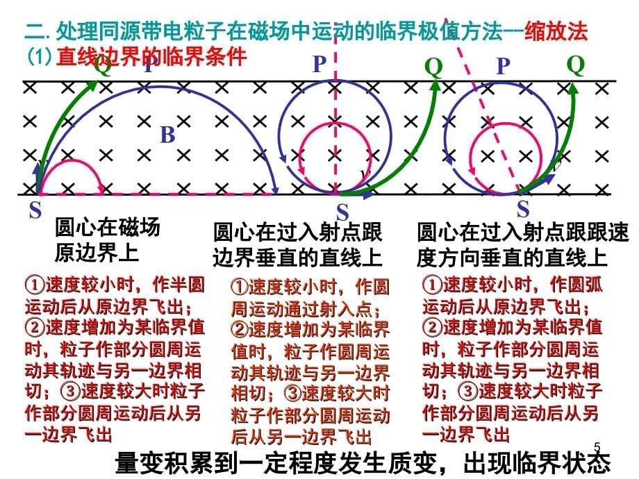 带电粒子在磁场中的临界条件PPT优秀课件_第5页