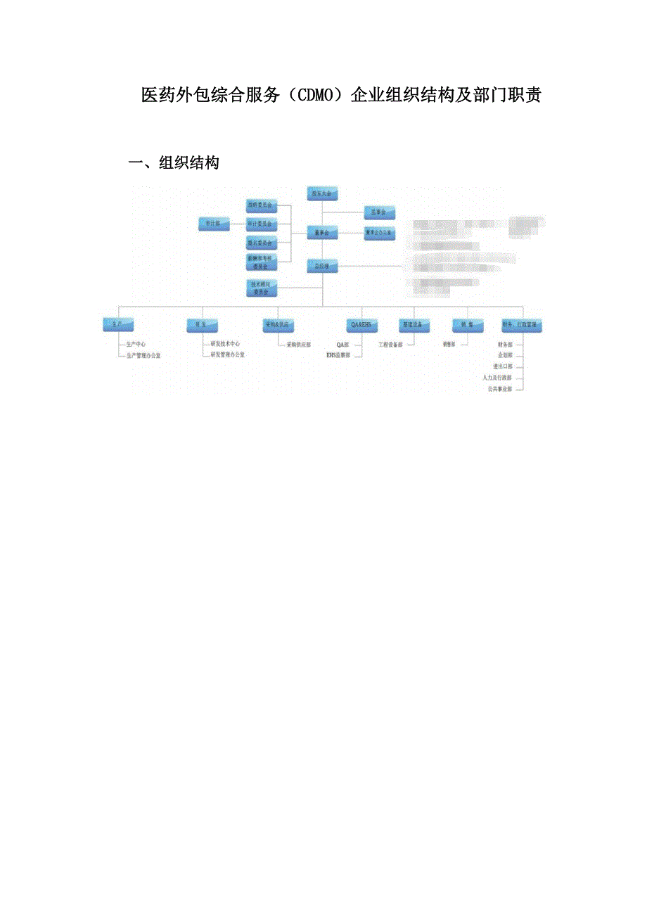 2020年医药外包综合服务（CDMO）企业组织结构及部门职责_第3页