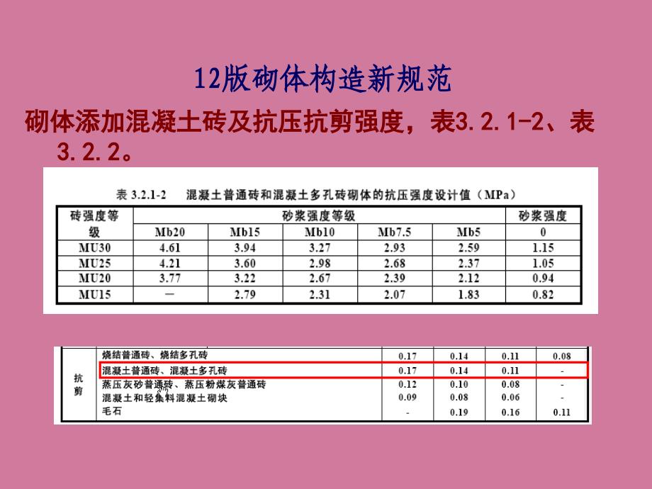 砌体宣贯ppt课件_第4页