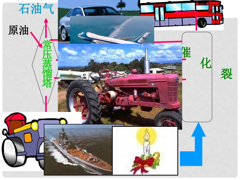 高中化学 第二单元 化学与资源开发利用石油、煤和天然气的综合利用课件 新人教版选修2_第4页