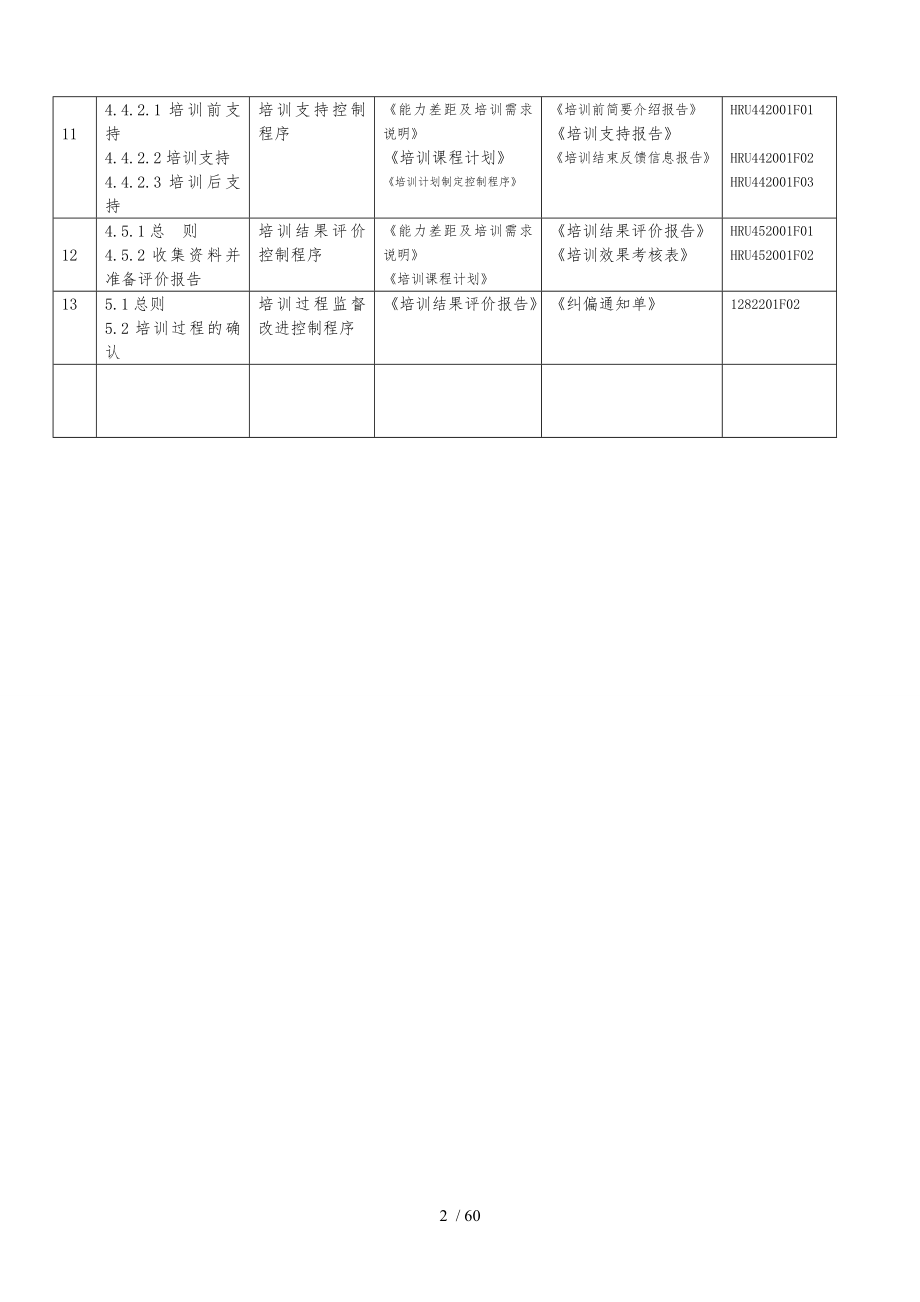 海尔集团整套培训体系_第2页