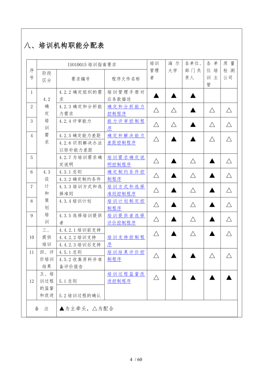 海尔集团整套培训体系_第4页