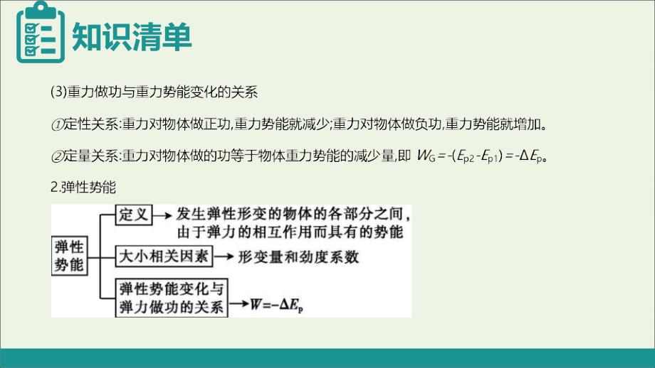 2020届高考物理总复习 第五单元 机械能 课时3 机械能守恒定律及其应用课件_第4页