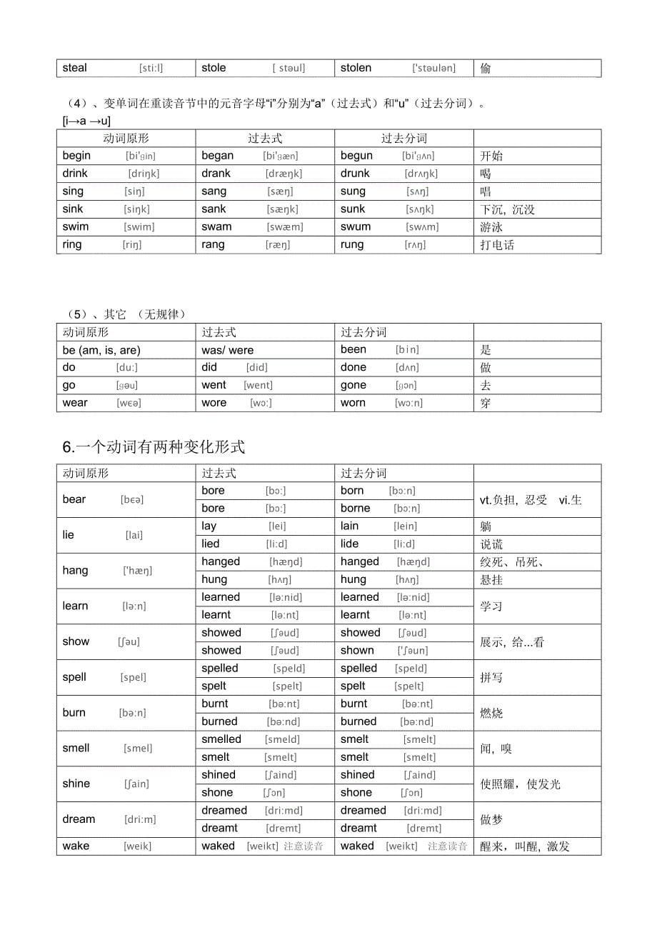 初中不规则动词过去式和过去分词表(附音标).doc_第5页