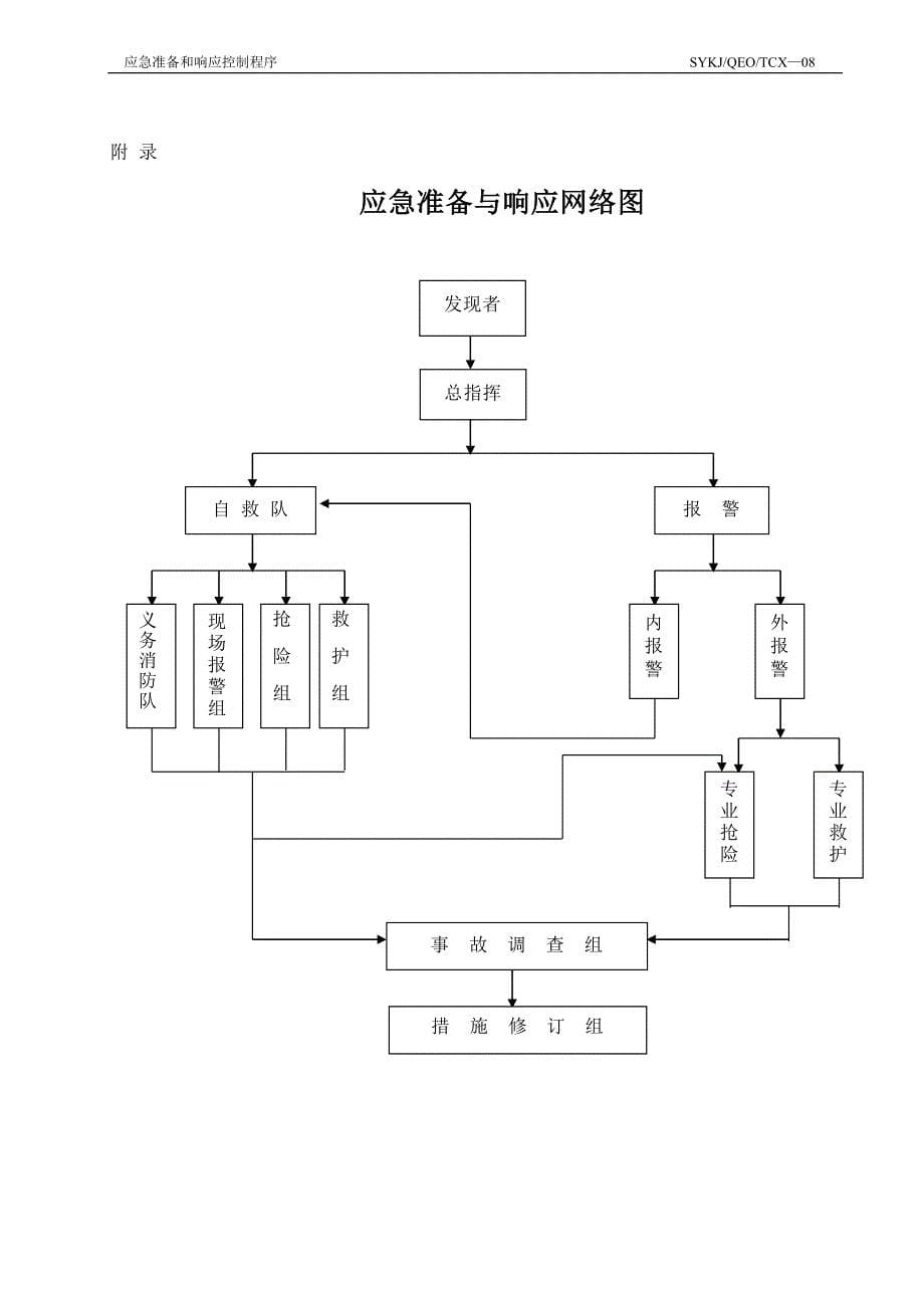 应急准备与响应控制程序_第5页