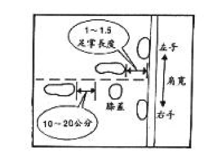 小学体育起跑课件_第3页