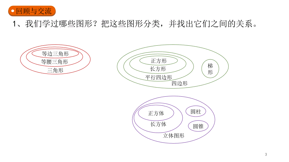 北师大版数学六年级总复习图形与几何之图形的认识课堂PPT_第3页