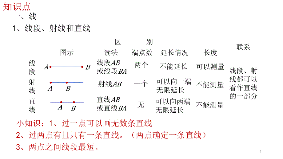 北师大版数学六年级总复习图形与几何之图形的认识课堂PPT_第4页