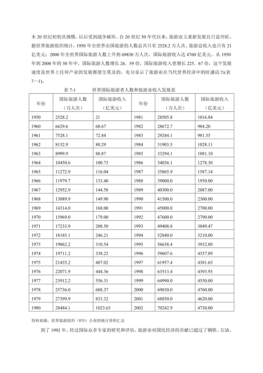 旅游业的经济影响_第5页