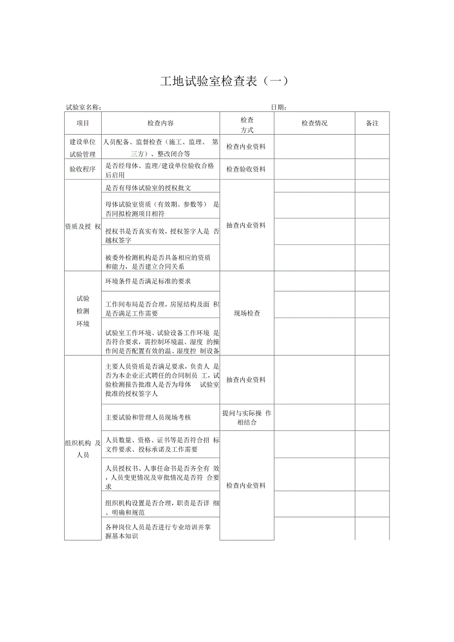 工地试验室及拌合站专项检查表格资料讲解_第1页