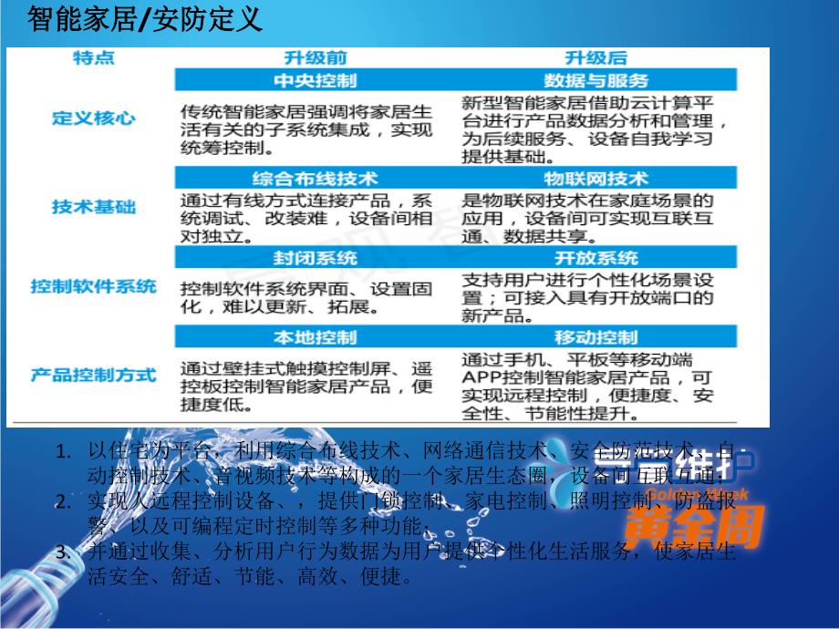 智能家居安防市场行业研究报告_第2页