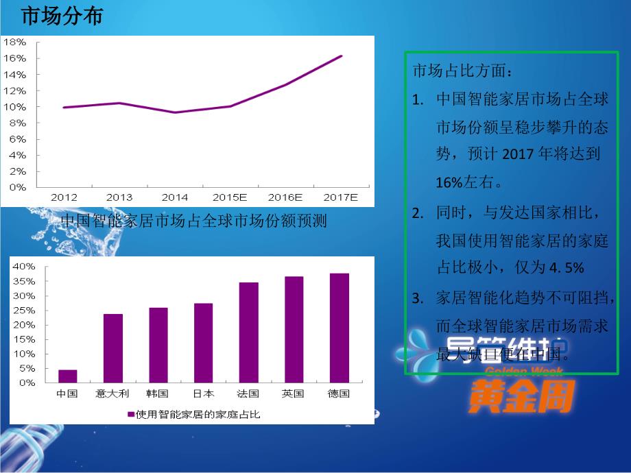 智能家居安防市场行业研究报告_第4页