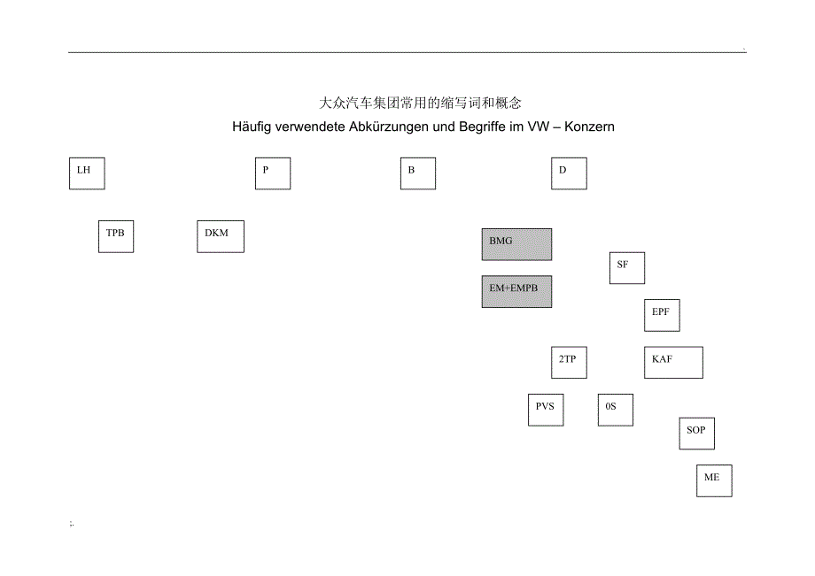 大众汽车集团常用的缩写词和概念_第1页