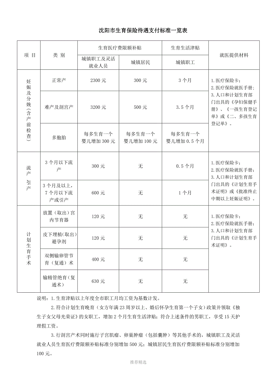 沈阳市生育保险指南_第2页