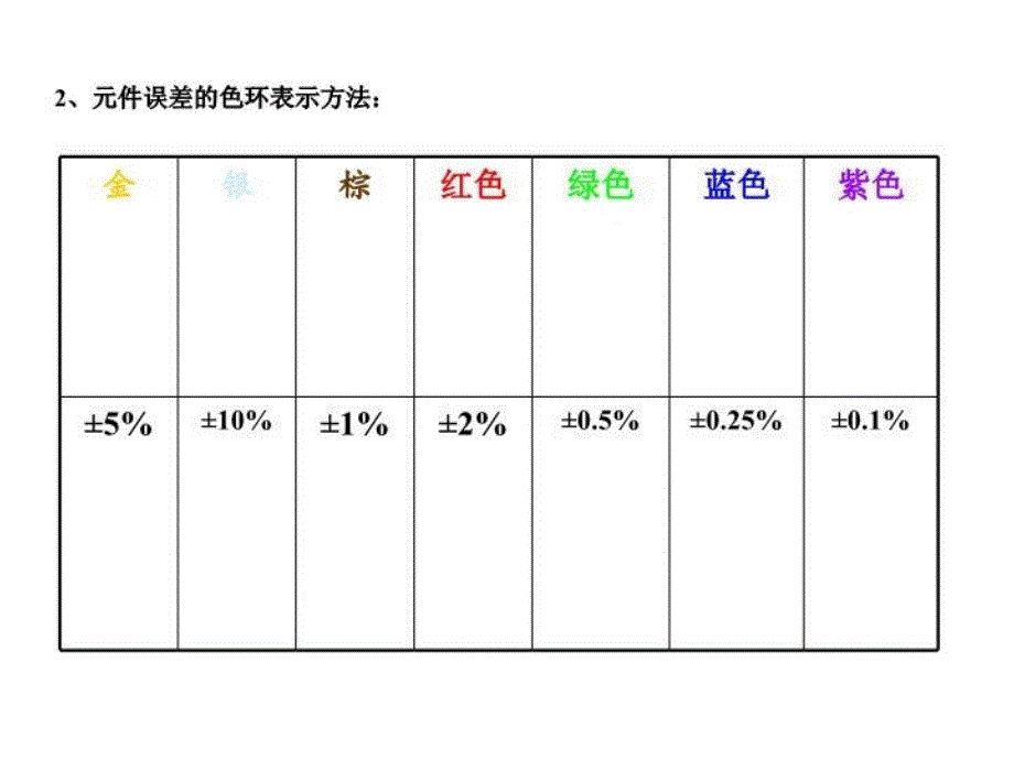 最新常见电子元器件的识别PPT课件_第3页