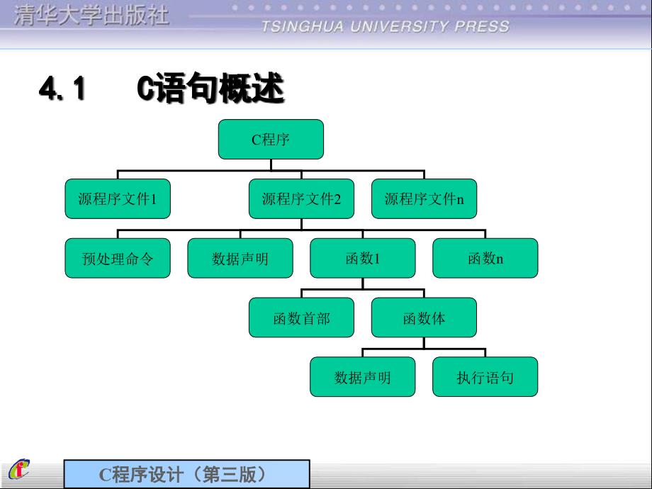 c语言课件第4章简单程序.ppt_第3页