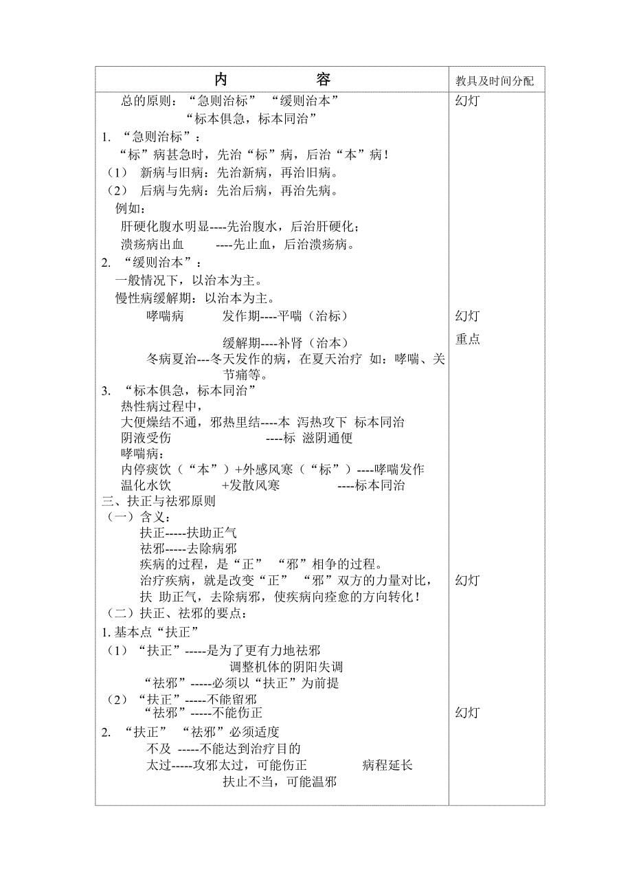 辨证施治及举例_第5页