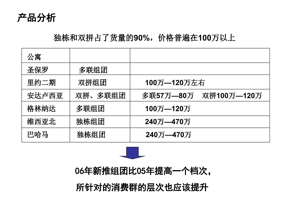 度广州市东方夏湾拿传播营销推广策划_第3页