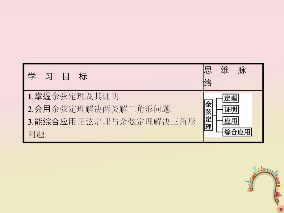 高中数学第二章解三角形2.1.2余弦定理课件北师大版必修5_第2页