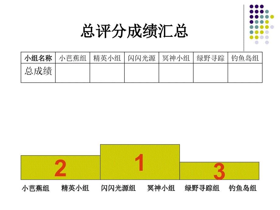 废干电池的回收与处理课件_第5页