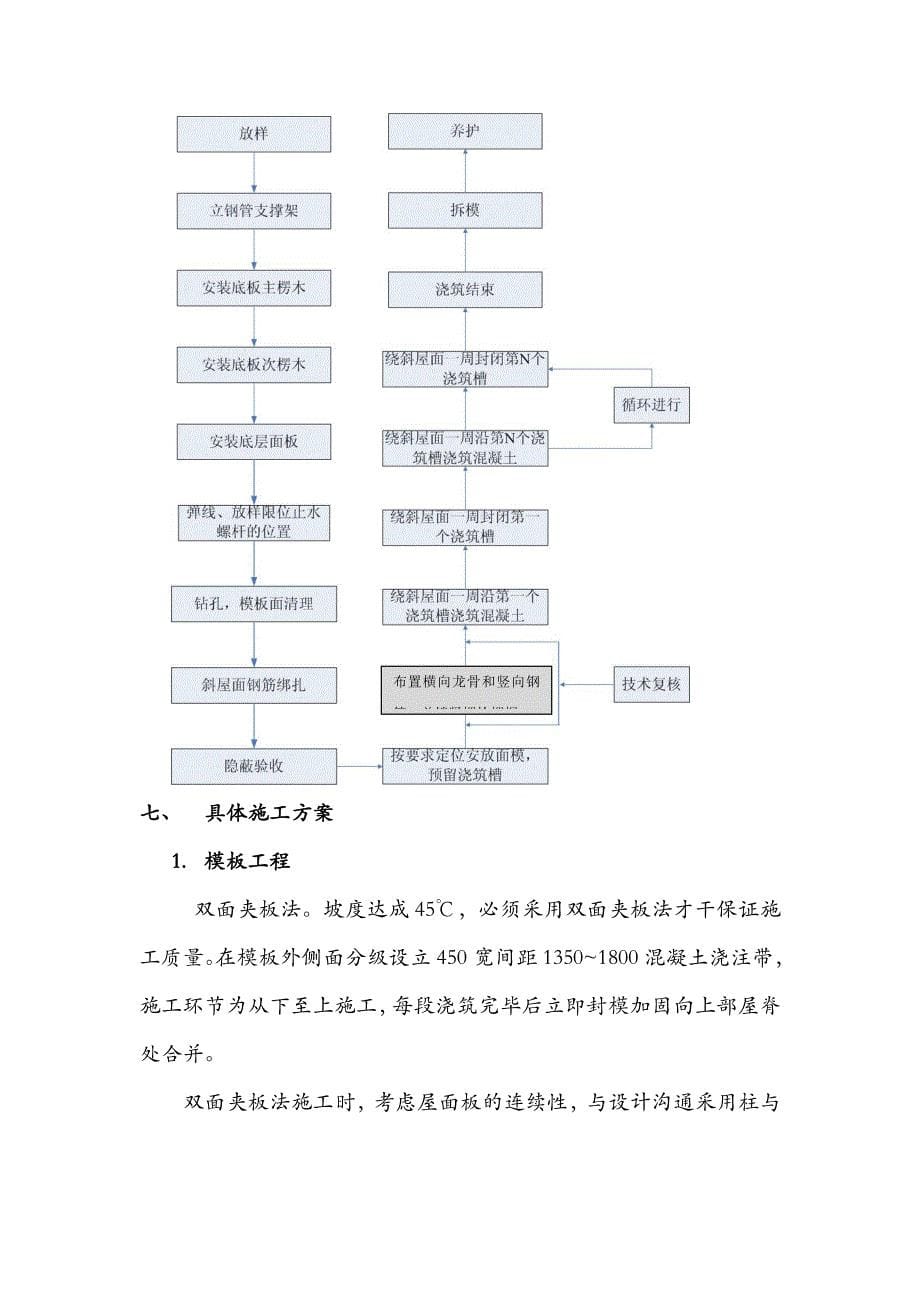 坡屋面双面模板方案_第5页