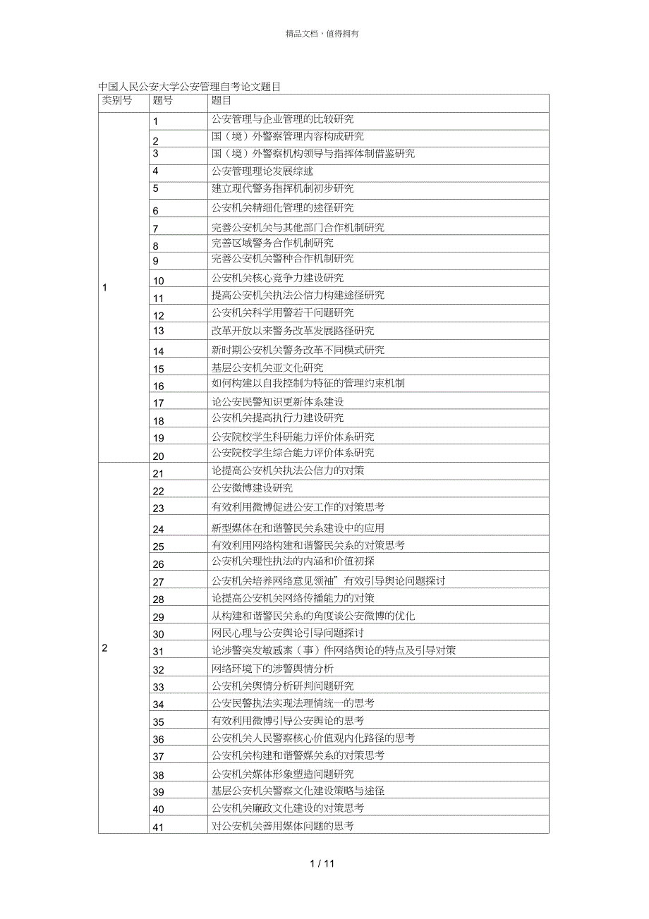中国人民公安大学公安管理自考论文题目_第1页