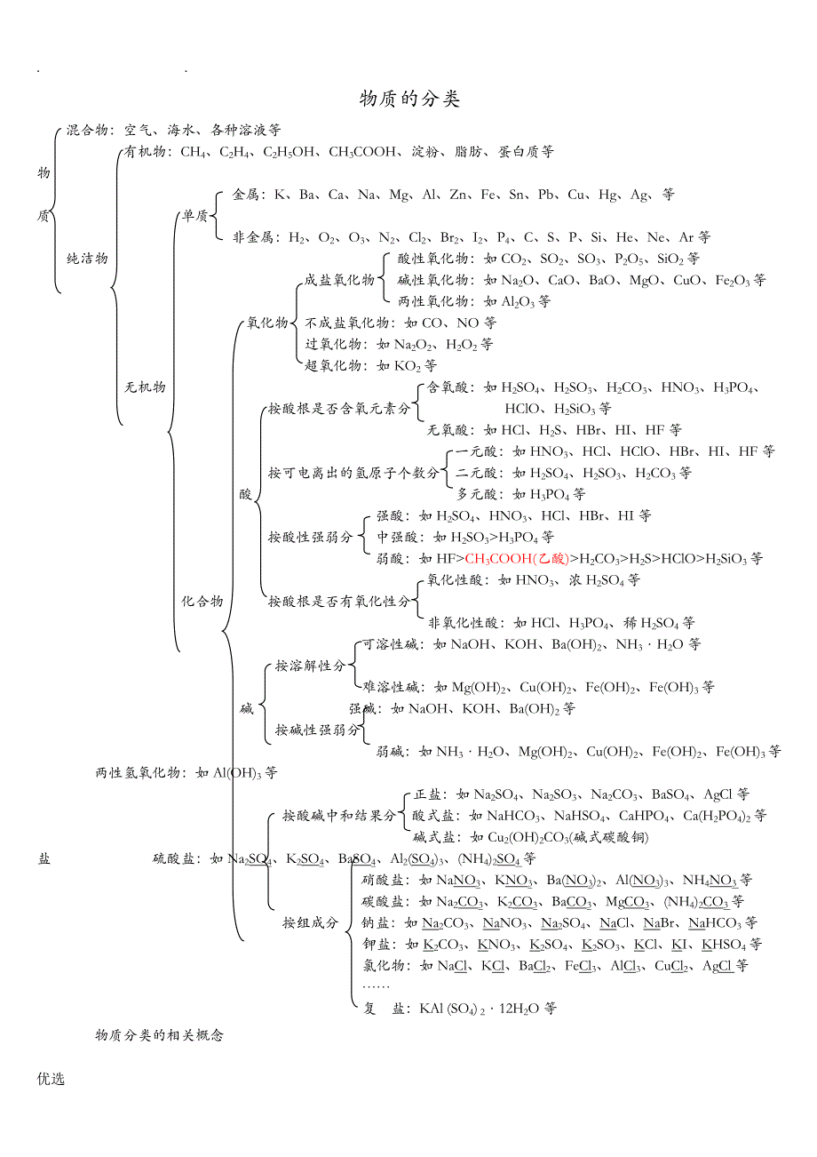 物质的分类及单质氧化物酸碱盐的关系_第1页