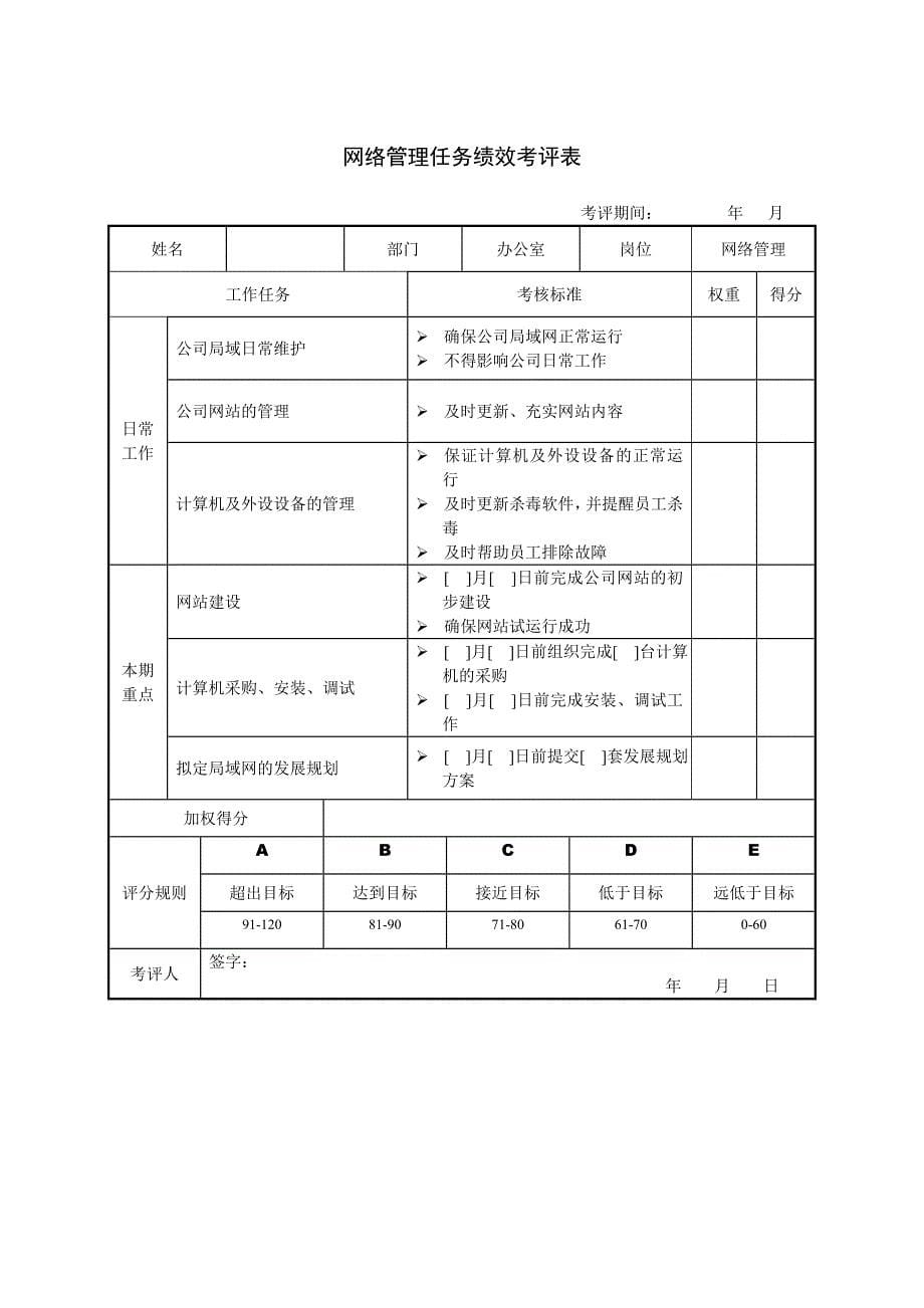 一般员工业绩考核指标表汇总_第5页