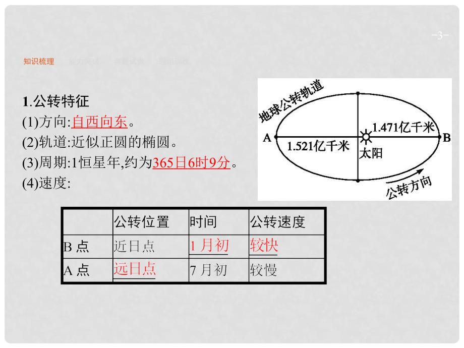 高优指导高考地理一轮复习 1.4 地球的公转及其地理意义课件 湘教版_第3页