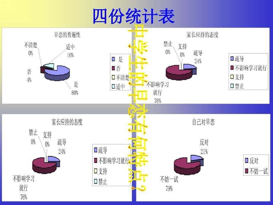 关于中学生早恋的主题班会课件_第5页