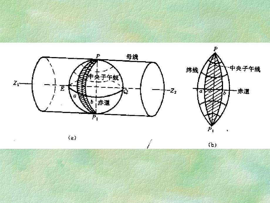 ch8地形图的读法和应用_第3页