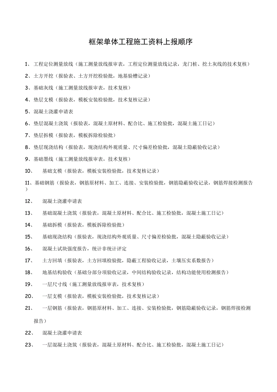 单体工程上报资料顺序_第1页