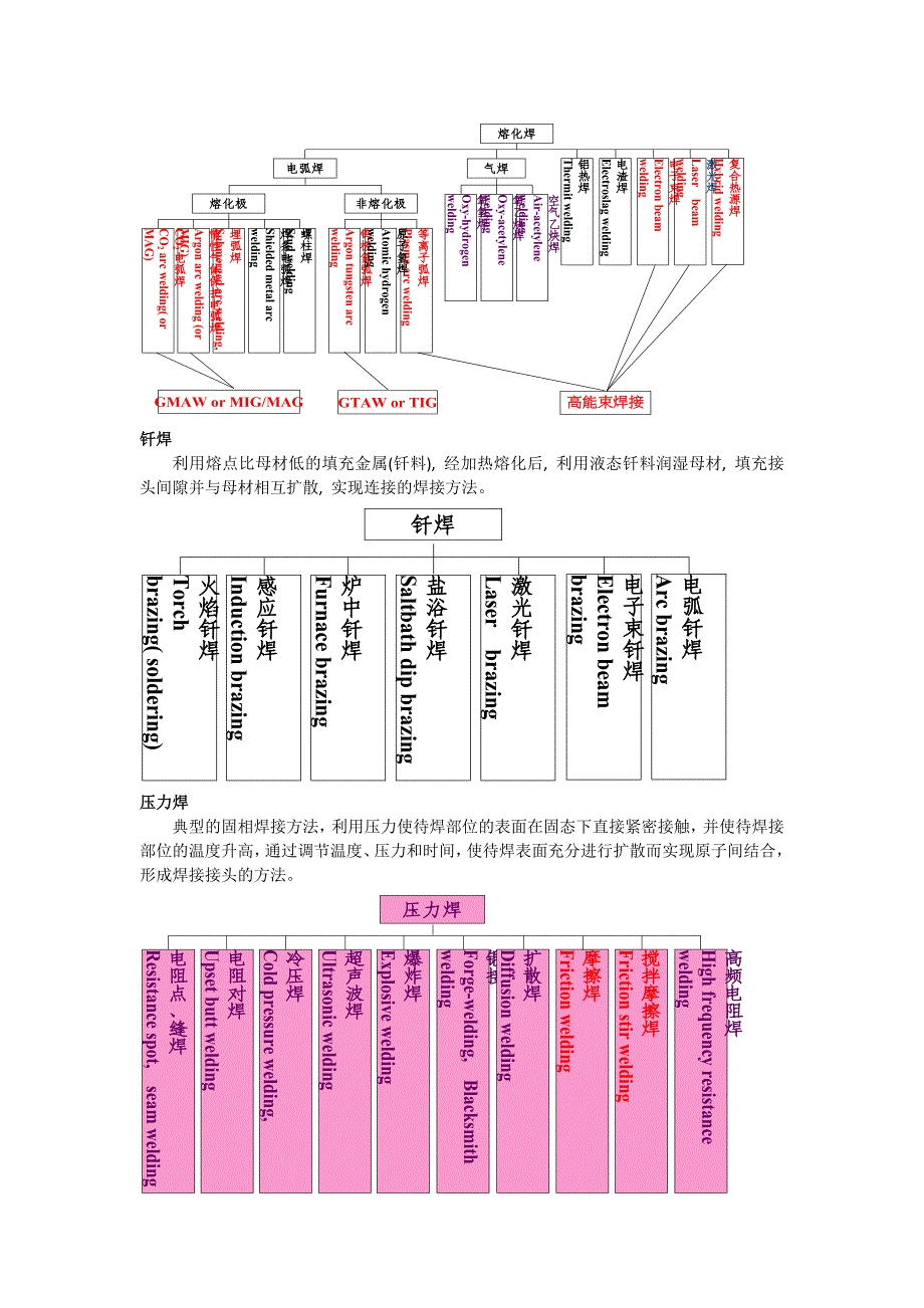 焊接基本概念.docx_第2页