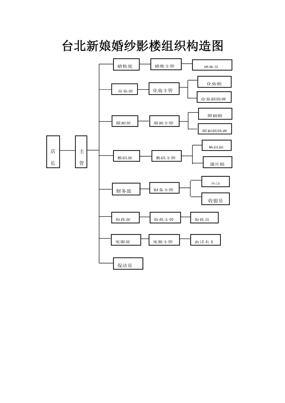 台北新娘婚纱影楼组织结构图(1)_第1页